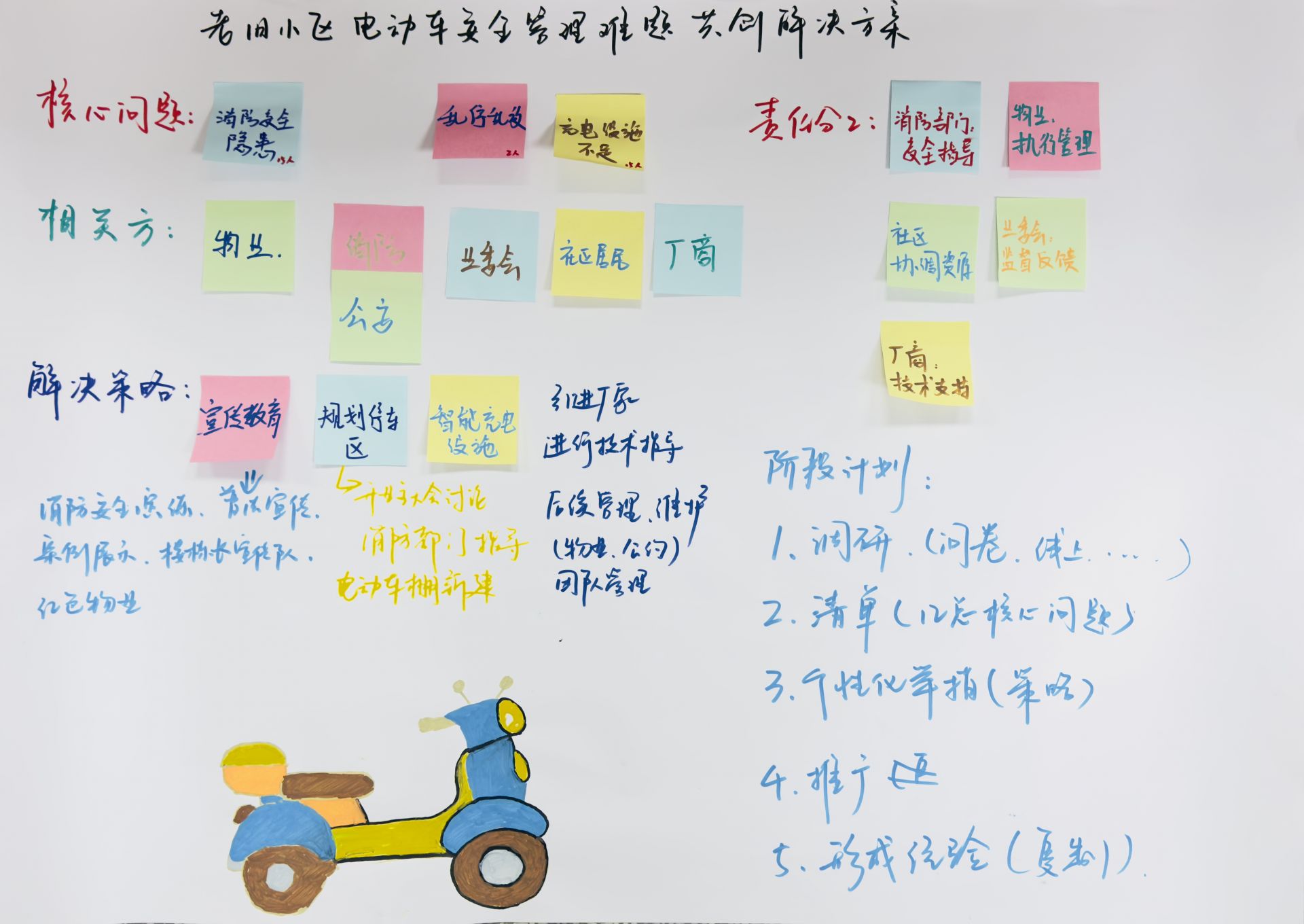 “三方聯(lián)動(dòng)”高頻問題研討.jpg.jpg